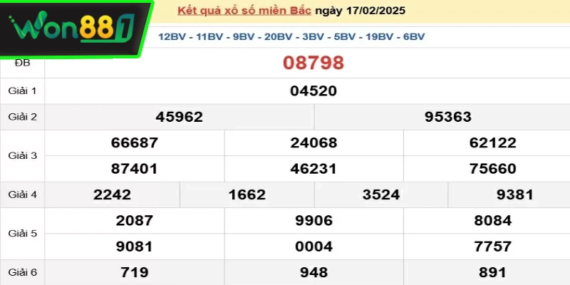 ket qua xo so thong tin quan trong cac lo thu tim kiem Kết quả xổ số, thông tin quan trọng các lô thủ tìm kiếm